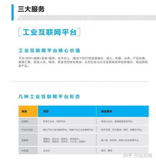 产业互联网公司产品决策的三步法 从信息服务到价值闭环