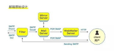 中国区块链网 无服务器交互系统引领互联网信息服务深度变革