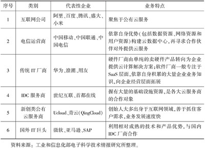 云计算深化应用 引领互联网信息服务步入发展新常态